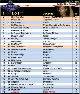 Ranking 499 de 2006